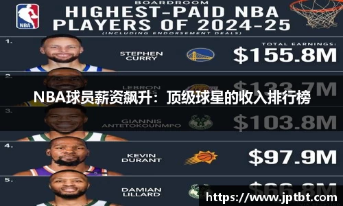 NBA球员薪资飙升：顶级球星的收入排行榜