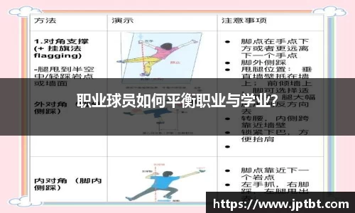 职业球员如何平衡职业与学业？